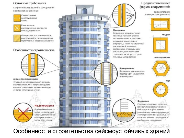 Особенности строительства сейсмоустойчивых зданий