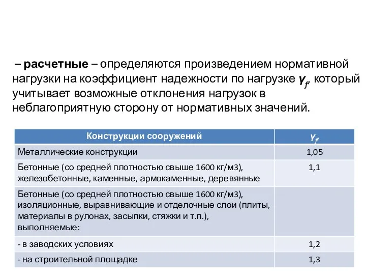 – расчетные – определяются произведением нормативной нагрузки на коэффициент надежности по