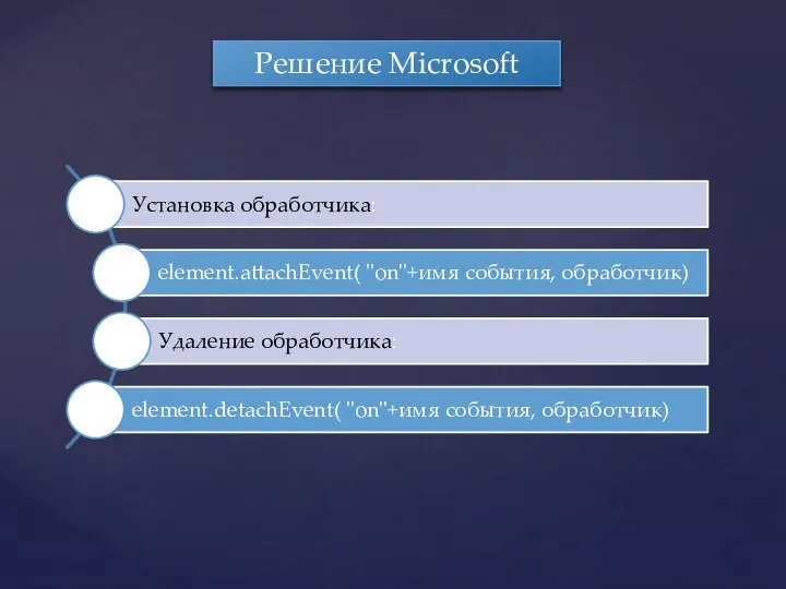 Решение Microsoft