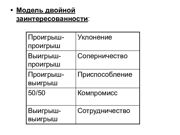 Модель двойной заинтересованности: