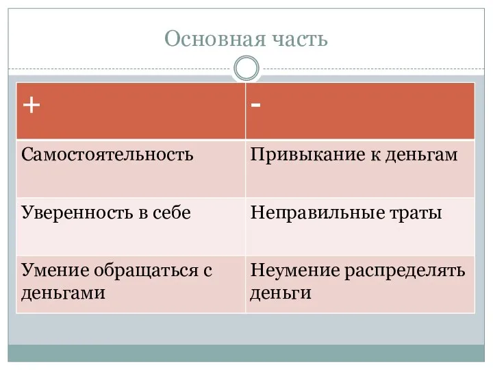 Основная часть