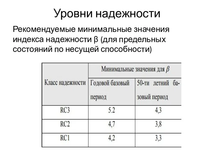 Уровни надежности Рекомендуемые минимальные значения индекса надежности β (для предельных состояний по несущей способности)