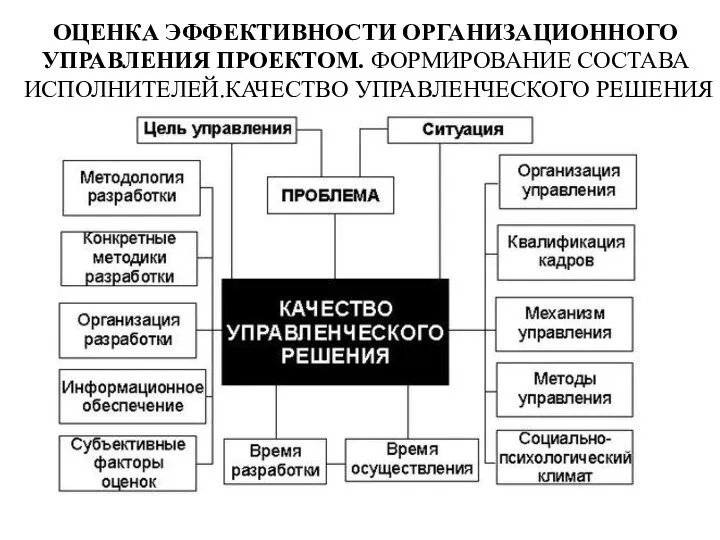 ОЦЕНКА ЭФФЕКТИВНОСТИ ОРГАНИЗАЦИОННОГО УПРАВЛЕНИЯ ПРОЕКТОМ. ФОРМИРОВАНИЕ СОСТАВА ИСПОЛНИТЕЛЕЙ.КАЧЕСТВО УПРАВЛЕНЧЕСКОГО РЕШЕНИЯ