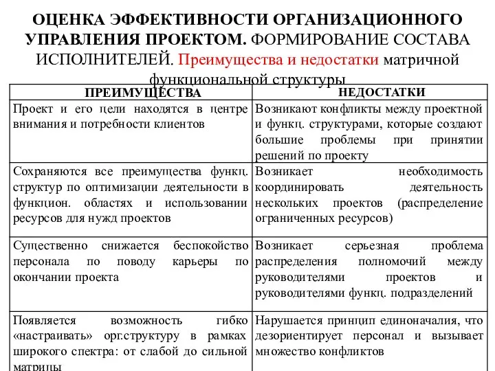 ОЦЕНКА ЭФФЕКТИВНОСТИ ОРГАНИЗАЦИОННОГО УПРАВЛЕНИЯ ПРОЕКТОМ. ФОРМИРОВАНИЕ СОСТАВА ИСПОЛНИТЕЛЕЙ. Преимущества и недостатки матричной функциональной структуры