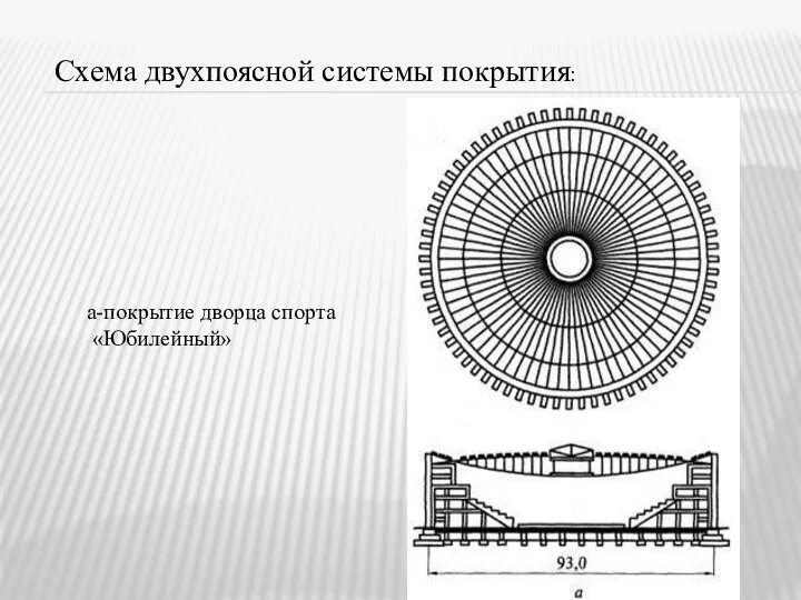 Схема двухпоясной системы покрытия: а-покрытие дворца спорта «Юбилейный»