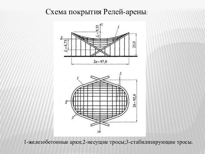 Схема покрытия Релей-арены: 1-железобетонные арки;2-несущие тросы;3-стабилизирующие тросы.