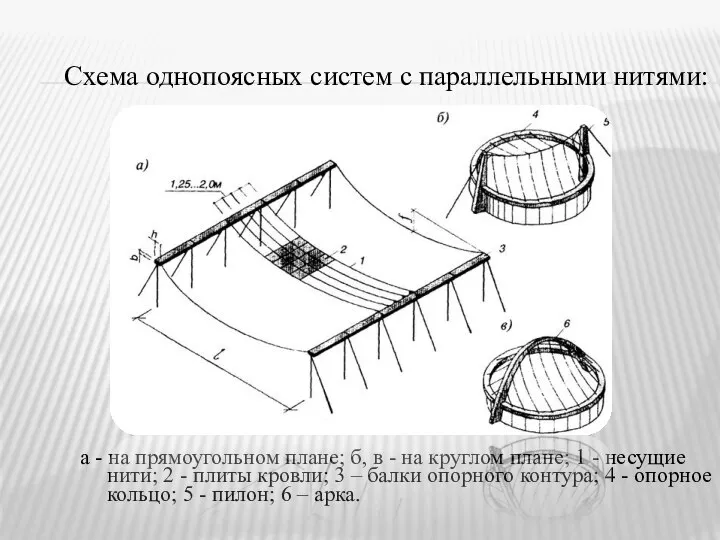 а - на прямоугольном плане; б, в - на круглом плане;