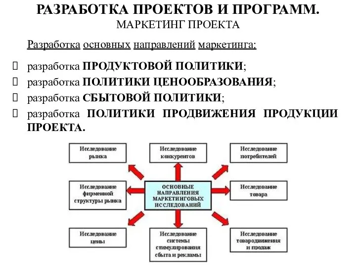 Разработка основных направлений маркетинга: разработка ПРОДУКТОВОЙ ПОЛИТИКИ; разработка ПОЛИТИКИ ЦЕНООБРАЗОВАНИЯ; разработка