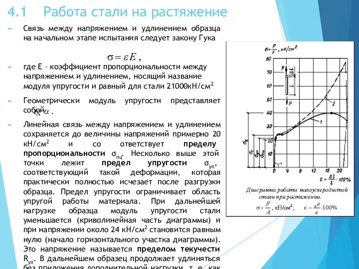 4.1 Работа стали на растяжение Связь между напряжением и удлинением образца