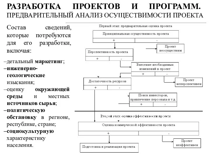 Состав сведений, которые потребуются для его разработки, включая: детальный маркетинг; инженерно-геологические