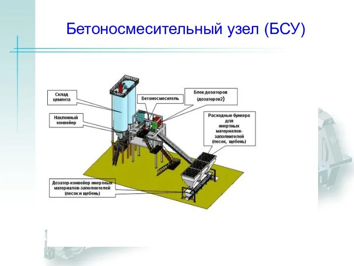 Бетоносмесительный узел (БСУ)