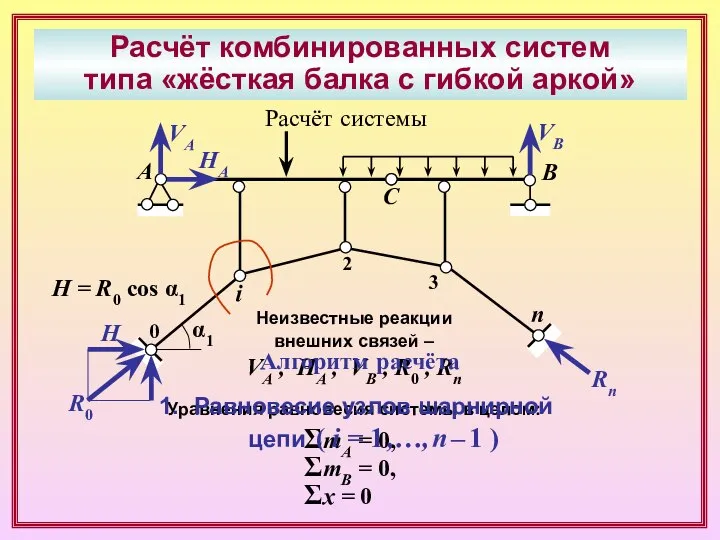 Расчёт комбинированных систем типа «жёсткая балка с гибкой аркой» А В