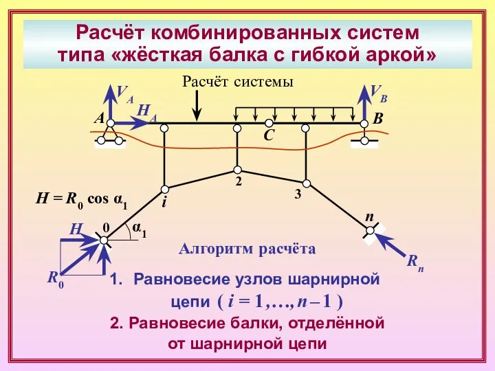 Расчёт комбинированных систем типа «жёсткая балка с гибкой аркой» А В