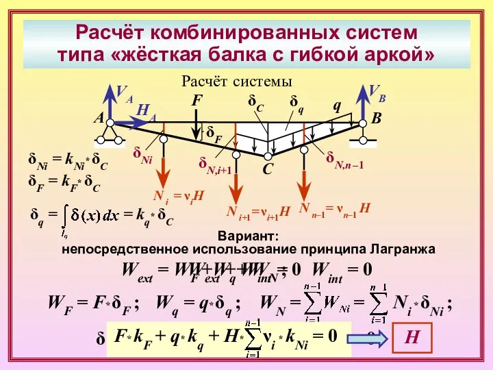 Расчёт комбинированных систем типа «жёсткая балка с гибкой аркой» А В