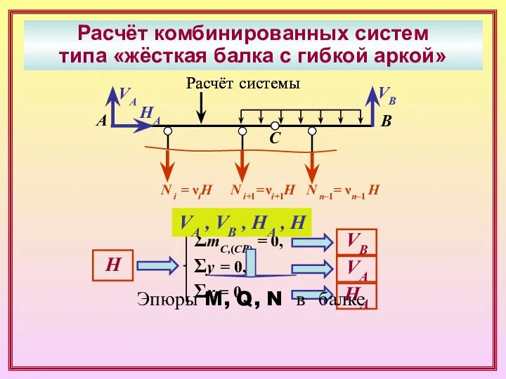 Расчёт комбинированных систем типа «жёсткая балка с гибкой аркой» Расчет системы