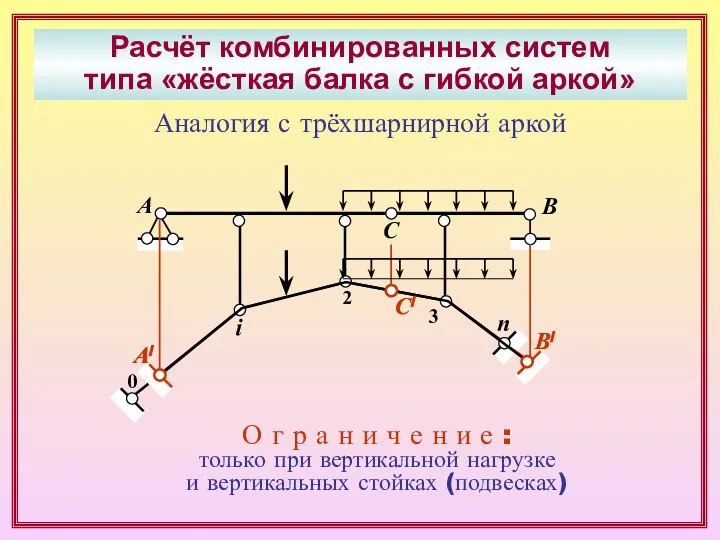 Расчёт комбинированных систем типа «жёсткая балка с гибкой аркой» А В