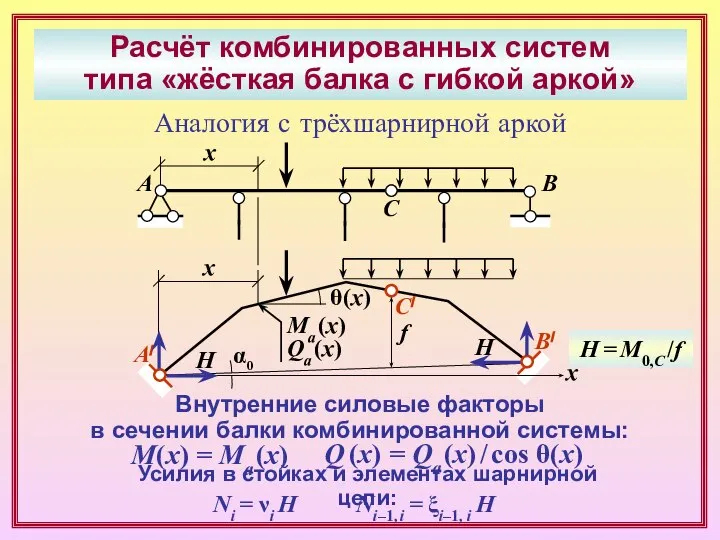 Расчёт комбинированных систем типа «жёсткая балка с гибкой аркой» А/ B/