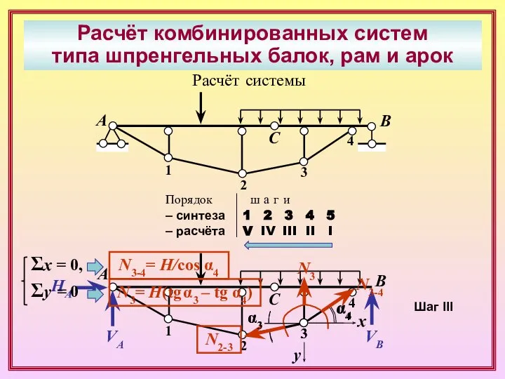 Расчёт комбинированных систем типа шпренгельных балок, рам и арок А В