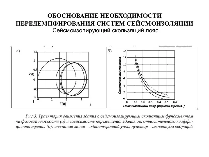 ОБОСНОВАНИЕ НЕОБХОДИМОСТИ ПЕРЕДЕМПФИРОВАНИЯ СИСТЕМ СЕЙСМОИЗОЛЯЦИИ Сейсмоизолирующий скользящий пояс