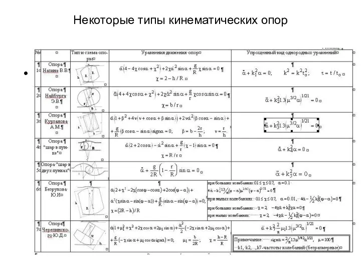 Некоторые типы кинематических опор