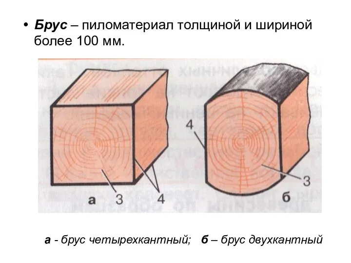 Брус – пиломатериал толщиной и шириной более 100 мм. а -