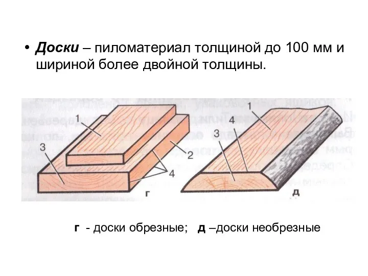 Доски – пиломатериал толщиной до 100 мм и шириной более двойной