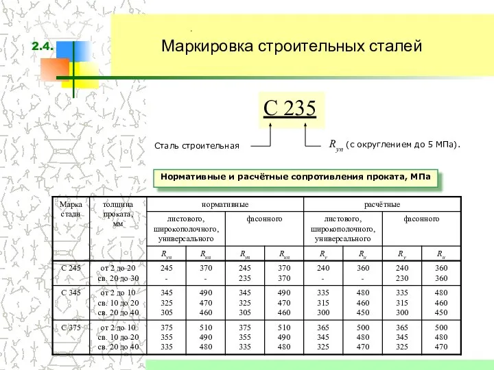 Маркировка строительных сталей Ryn (с округлением до 5 МПа). С 235