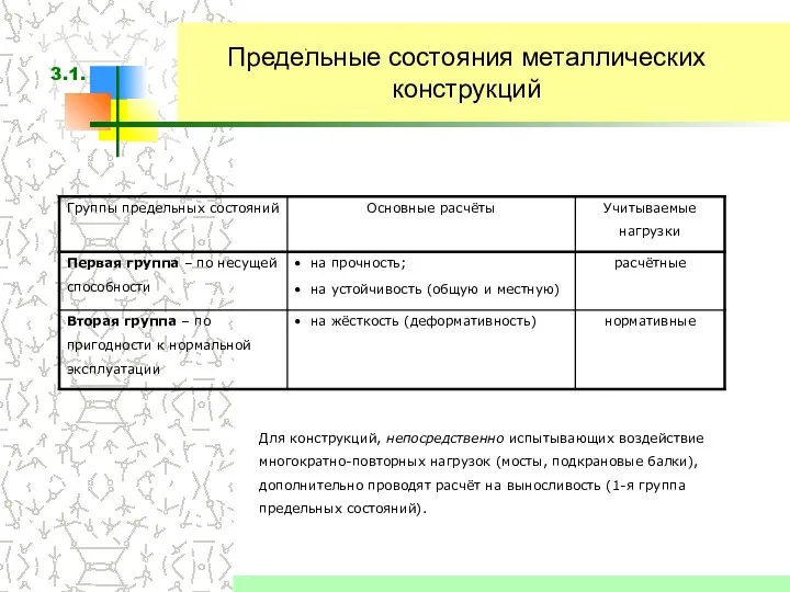 Предельные состояния металлических конструкций Для конструкций, непосредственно испытывающих воздействие многократно-повторных нагрузок