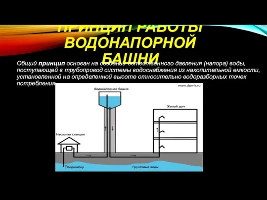 ПРИНЦИП РАБОТЫ ВОДОНАПОРНОЙ БАШНИ Общий принцип основан на создании естественного давления