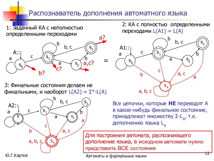 Ю.Г.Карпов Автоматы и формальные языки Распознаватель дополнения автоматного языка 1: Заданный