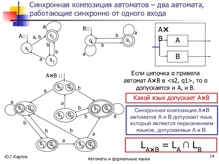 Синхронная композиция автоматов – два автомата, работающие синхронно от одного входа