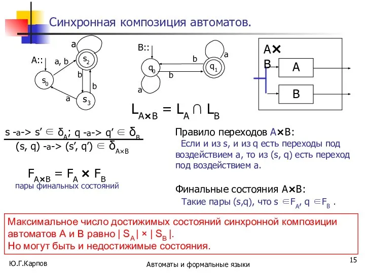 Ю.Г.Карпов Автоматы и формальные языки Синхронная композиция автоматов. Максимальное число достижимых