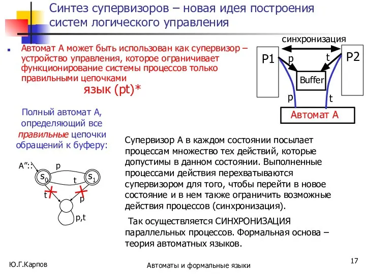 Ю.Г.Карпов Автоматы и формальные языки Синтез супервизоров – новая идея построения