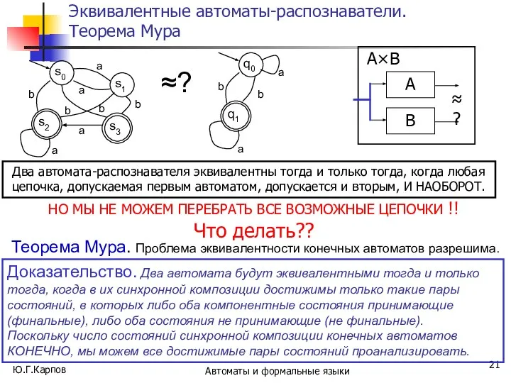 Ю.Г.Карпов Автоматы и формальные языки Эквивалентные автоматы-распознаватели. Теорема Мура Доказательство. Два