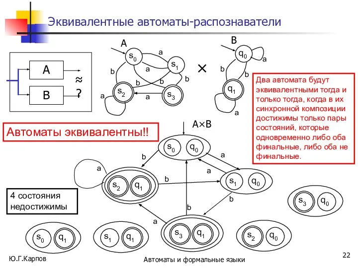 Ю.Г.Карпов Автоматы и формальные языки Эквивалентные автоматы-распознаватели Два автомата будут эквивалентными