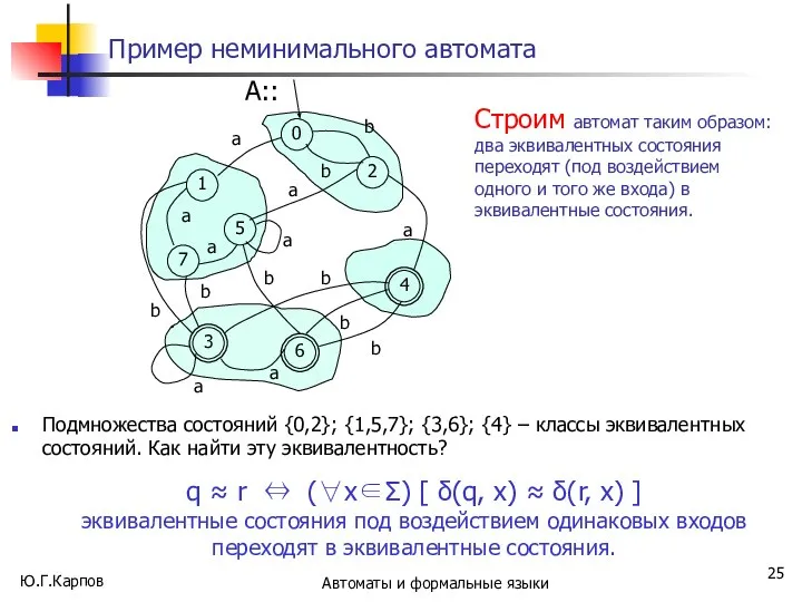 Пример неминимального автомата Подмножества состояний {0,2}; {1,5,7}; {3,6}; {4} – классы