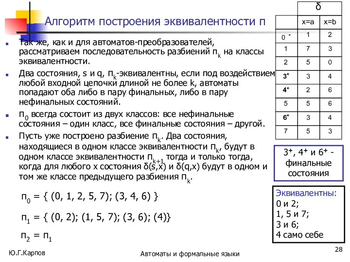 Ю.Г.Карпов Автоматы и формальные языки Алгоритм построения эквивалентности π Так же,