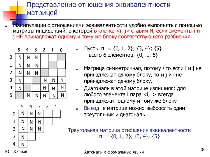 Ю.Г.Карпов Автоматы и формальные языки Представление отношения эквивалентности матрицей Манипуляции с