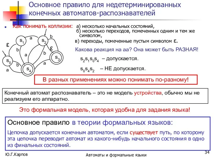 Ю.Г.Карпов Автоматы и формальные языки Основное правило для недетерминированных конечных автоматов-распознавателей