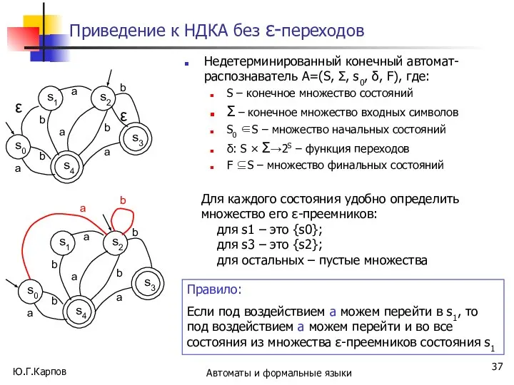 Ю.Г.Карпов Автоматы и формальные языки Приведение к НДКА без ε-переходов Недетерминированный