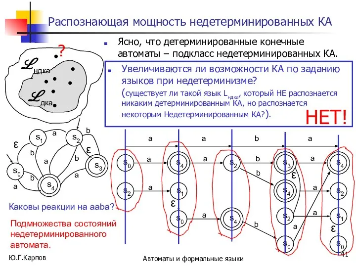 Ю.Г.Карпов Автоматы и формальные языки Распознающая мощность недетерминированных КА Ясно, что