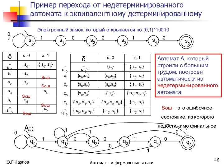 Ю.Г.Карпов Автоматы и формальные языки Пример перехода от недетерминированного автомата к