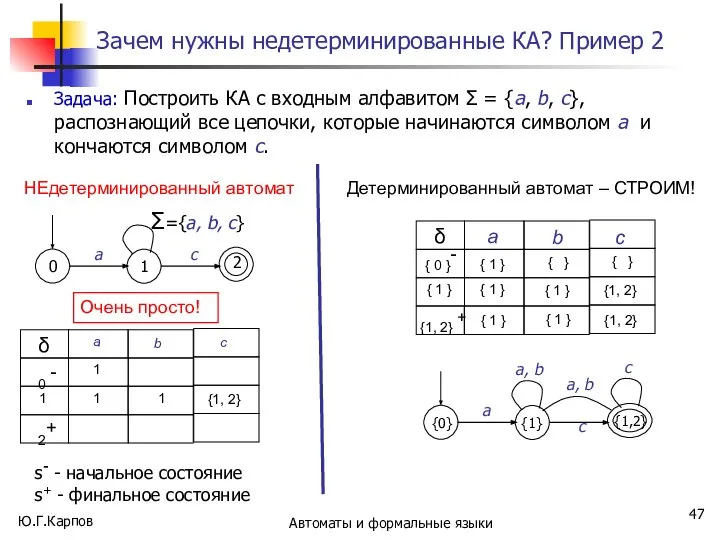 Ю.Г.Карпов Автоматы и формальные языки Зачем нужны недетерминированные КА? Пример 2