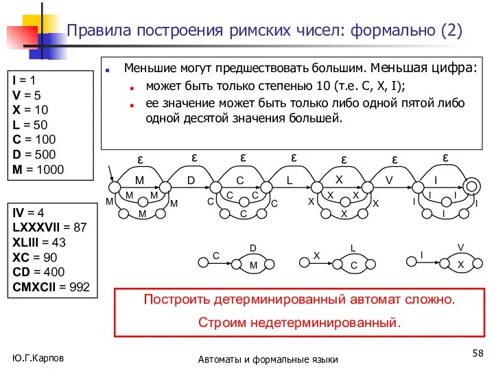 Ю.Г.Карпов Автоматы и формальные языки Правила построения римских чисел: формально (2)