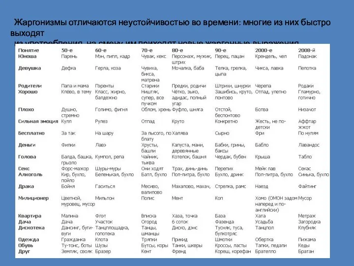 Жаргонизмы отличаются неустойчивостью во времени: многие из них быстро выходят из