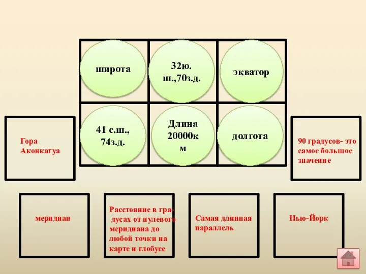 Длина 20000км. Экватор широта Длина 20000км экватор 41 с.ш., 74з.д. долгота 32ю.ш.,70з.д.