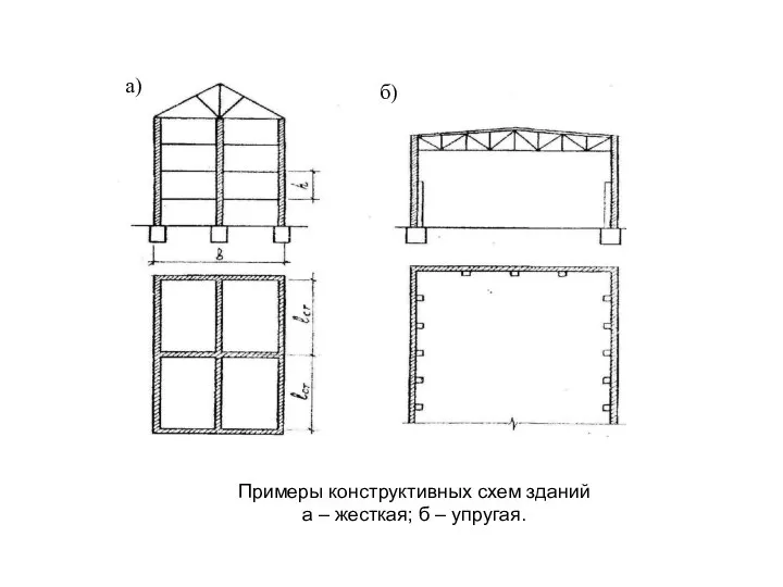 а) б) Примеры конструктивных схем зданий а – жесткая; б – упругая.