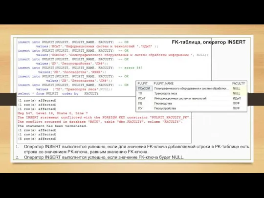 Оператор INSERT выполнится успешно, если для значения FK-ключа добавляемой строки в