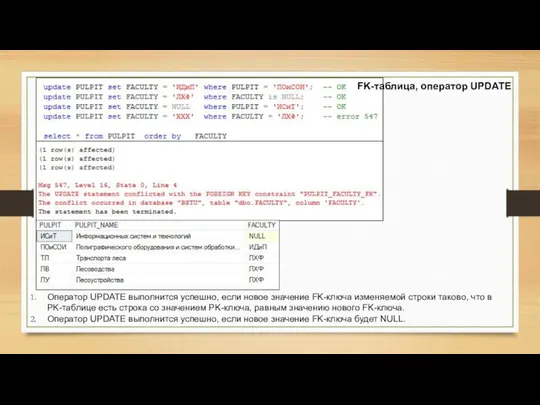 Оператор UPDATE выполнится успешно, если новое значение FK-ключа изменяемой строки таково,