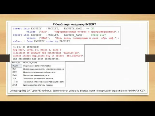 PK-таблица, оператор INSERT Оператор INSERT для PK-таблицы выполняется успешно всегда, если не нарушает ограничение PRIMARY KEY.